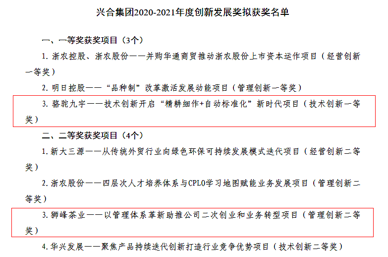 MK SPORTS多个项目荣获兴合集团2020-2021年度创新发展奖