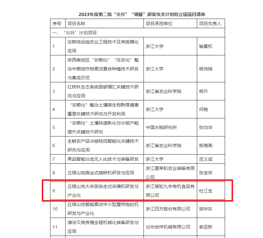 重磅！MK SPORTS子公司项目获2023年度省“尖兵”“领雁”研发攻关计划立项