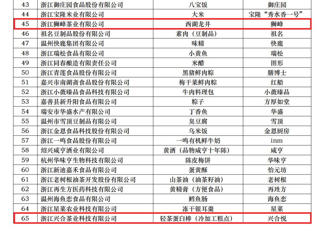 喜讯！MK SPORTS两项产品获评省名特优食品
